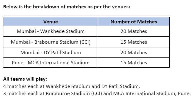 Image Courtesy: BCCI