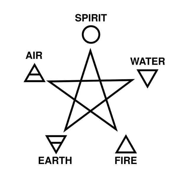 Five elements of The Universe. Image courtesy Jakub Jankiewicz/Wikimedia Commons