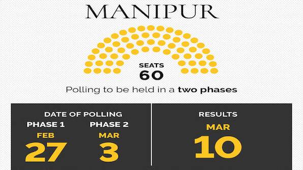 Manipur Assembly Elections: 56 candidates file nomination from 13 seats in Imphal West