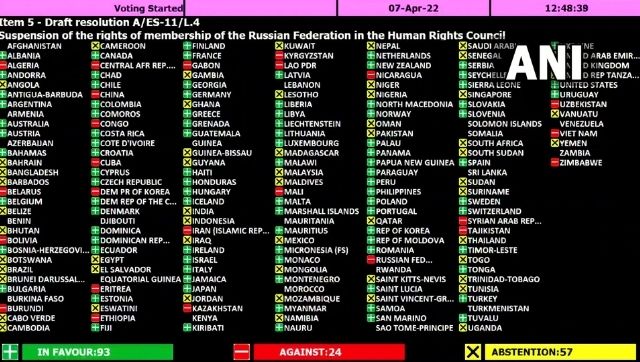 UNGA suspends Russia from Human Rights Council, 93 members vote in favour of draft UNGA suspends Russia from Human Rights Council, 93 members vote in favour of draft