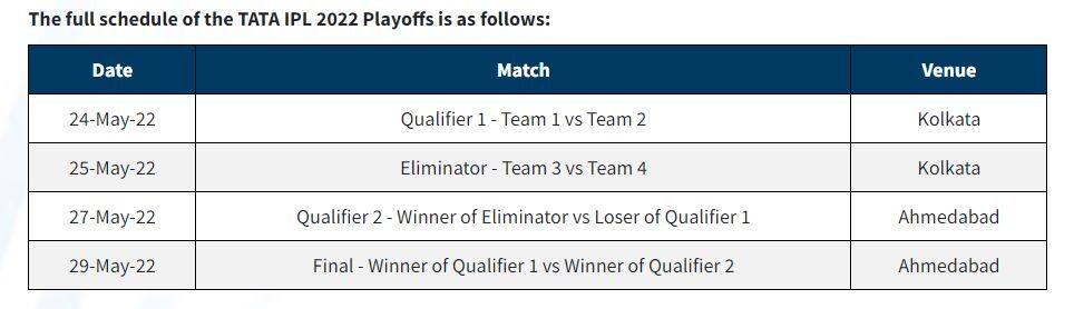 IPL 2022 playoffs schedule. BCCI