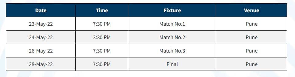 Women's T20 Challenge schedule. BCCI