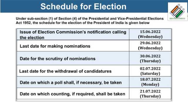 Presidential election 2022 schedule. Twitter/@ECISVEEP