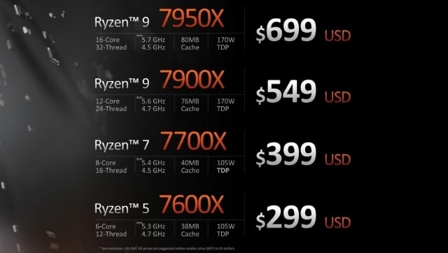 AMD announces the new Ryzen 7000 series of CPUs with AM5 - 4