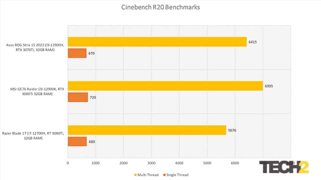 Asus ROG Strix Scar 15 2022 review (12)