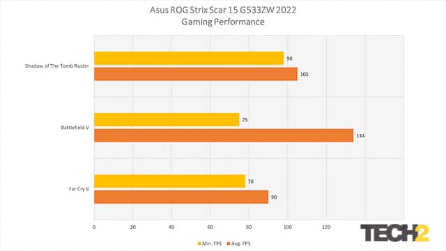 Asus ROG Strix Scar 15 2022 review (13)