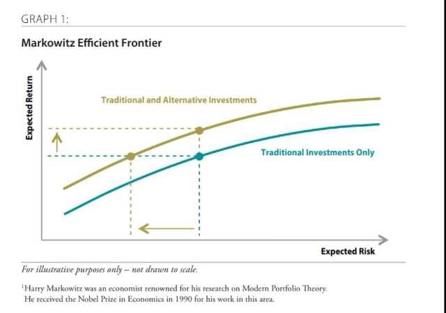 Private Equity Vs Hedge Funds: Here's What You Need To Know – Firstpost