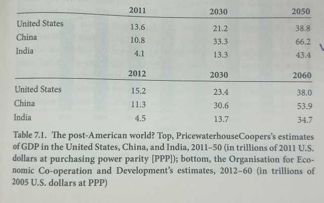 Courtesy: Ian Morris' book, 'War: What Is It Good For?'