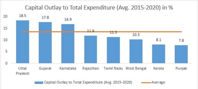 Tamil Nadu's economy is in a mess, Mr Thiaga Rajan: Here’s the hard ...