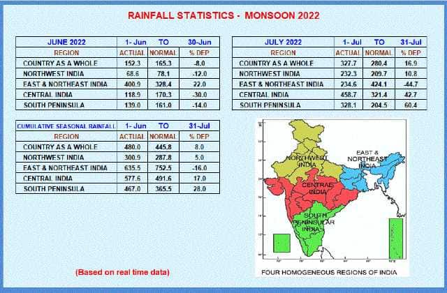 Rain metrics of Monsoon 2022 so far in different regions of India