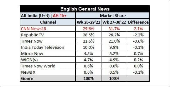 Data source: BARC