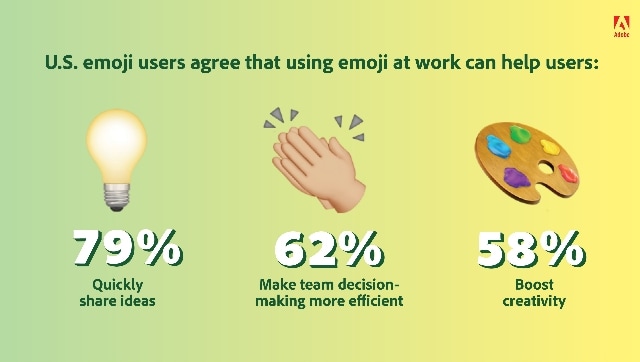 Adobe's 2022 emojis Trend Report has some intriguing insights that can help improve your social & professional life (2)