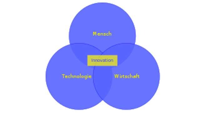 What is design thinking and why is it important to decode how users think What is design thinking and why is it important to decode how users think