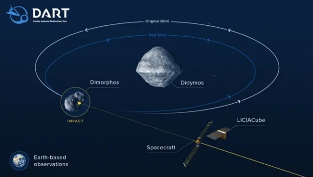 解釋：什麼是 DART 航天器以及 NASA 計劃如何使用它們從小行星中拯救地球