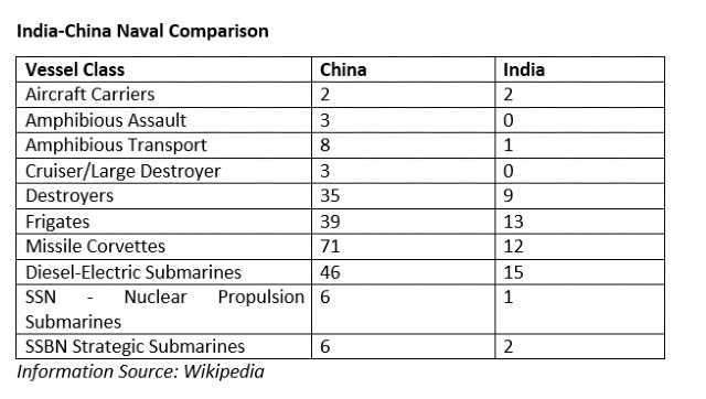 Unsinkable aircraft carriers Indias island territories have great strategic potential which must be realised