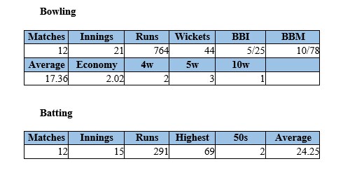 Jhulan Goswami Test cricket