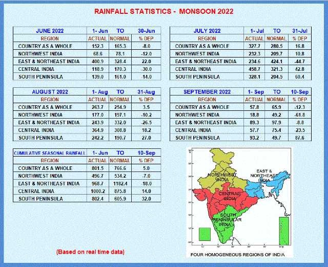 Month wise rainfall statistics of monsoon 2022 so far in the 4 homogeneous regions of India
