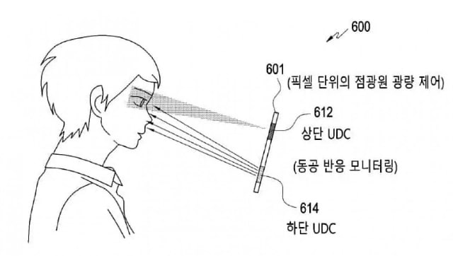 Samsung patents a new facial recognition system with a new dual under-display camera setup (2)