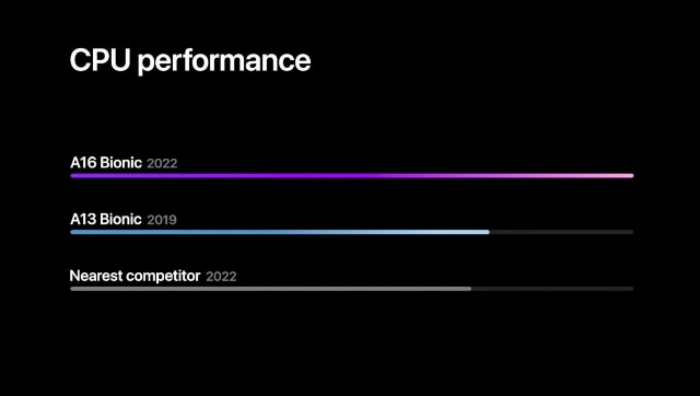 Test shows iPhone 14 Pro Max's New A16 Bionic is only marginally better than last gen A15 (2)