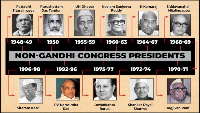 A lost battle When Jitendra Prasada challenged Sonia Gandhi for Congress presidents post