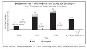 figure-1_rural_bjp-2