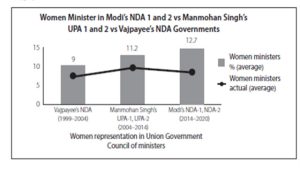 Modi72 From expanding electoral footprint to social base Five charts show how Modi has changed the BJP