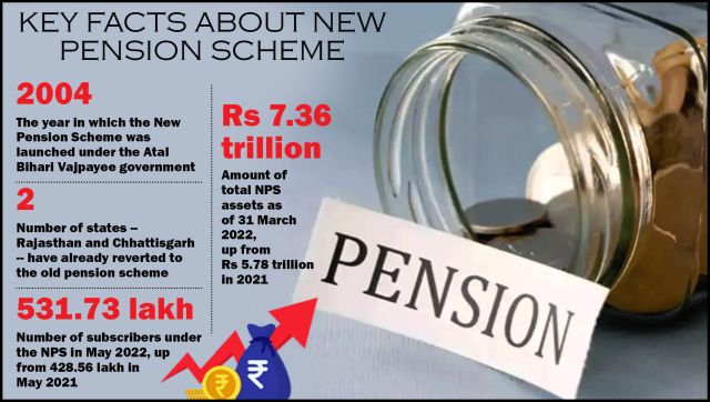 Explained Why Punjabs decision to revert to Old Pension Scheme could be disastrous