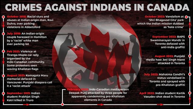 Shri Bhagavad Gita park vandalised Is Canada seeing a rise in crimes against Indians
