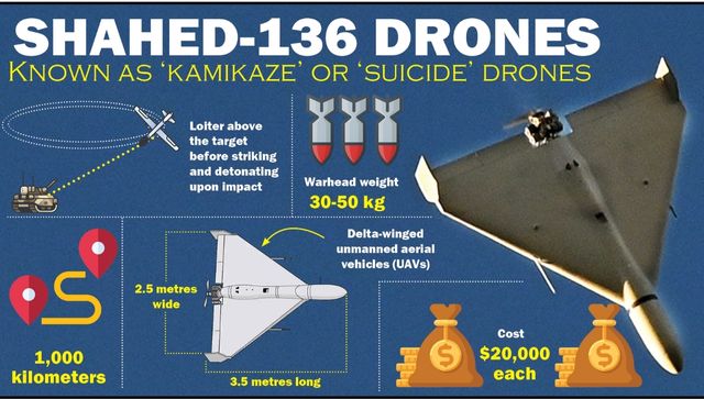 Shahed-136 drone