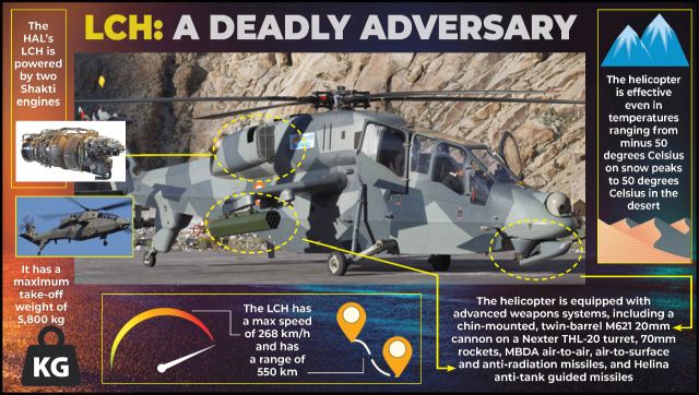 Enemies beware What makes the IAFs newlyinducted Light Combat Helicopter so deadly