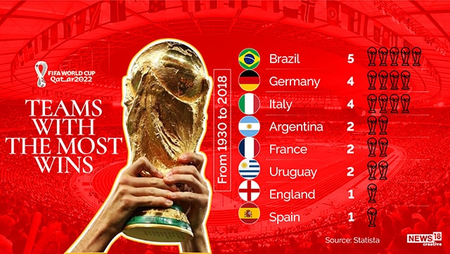 FIFA World Cup Winners List: Which Team Has Won Each Year?