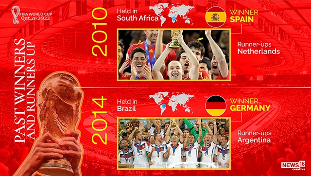 In Pictures: FIFA World Cup Winners Through the Years - News18