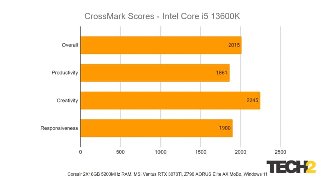Intel 13th Gen i5 13600K Review CrossBench