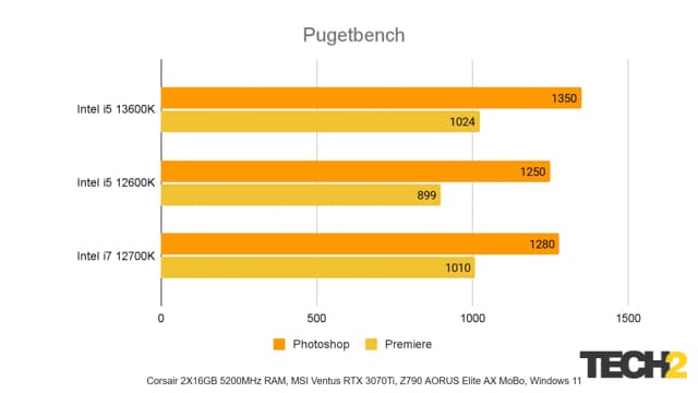 Intel 13th Gen i5 13600K Review Pugetbench