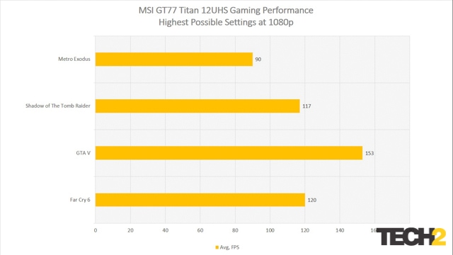 MSI GT77 Titan Review (13)