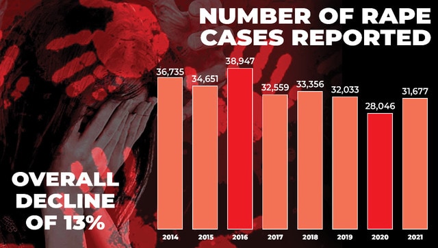 Rape story first graph