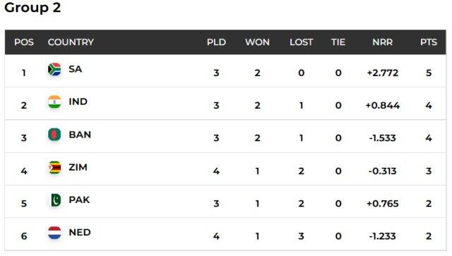 T20 World Cup, India vs Bangladesh