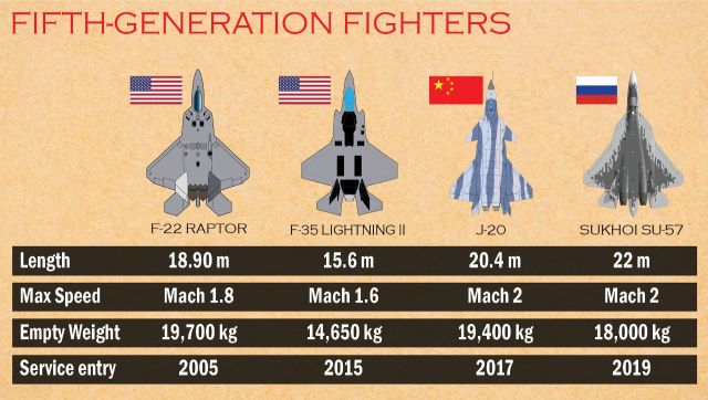 Why Are 4th Generation Fighters More Maneuverable Than 2nd, 57% OFF