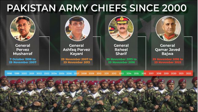 Why India should be wary of Pakistan's new army chief, Lt. Gen. Asim Munir