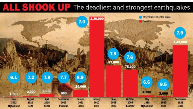 From Turkey to Nepal, the deadliest earthquakes that rocked the world ...