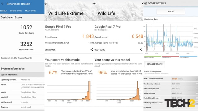 Google Pixel 7 Pro Long-term Review Benchmark results