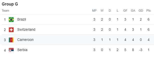 FIFA World Cup Knockout Stage Rules