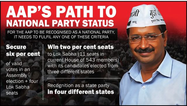 古吉拉特邦议会的民意调查是否会成为aap获得全国政党地位的门票