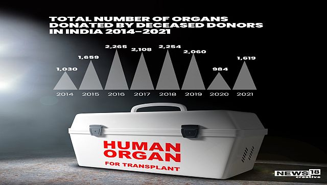 Explained Why India lags behind in organ transplant despite a rise in donation