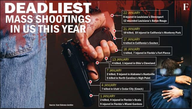 US mass shooting in 2023