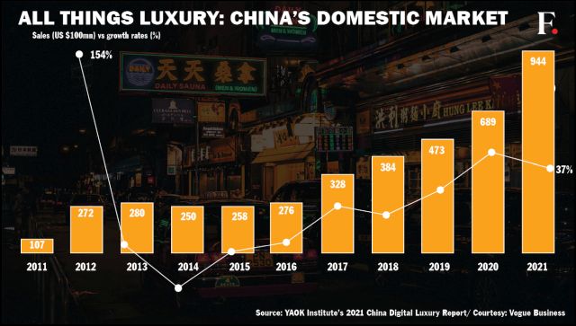 The Luxury Life: Are big brands Louis Vuitton, Dior picking Japan, South Korea over China?