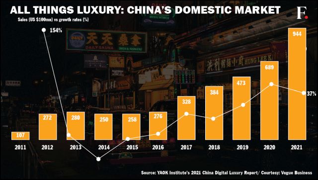 Asia luxury market: Are big brands Louis Vuitton, Dior picking