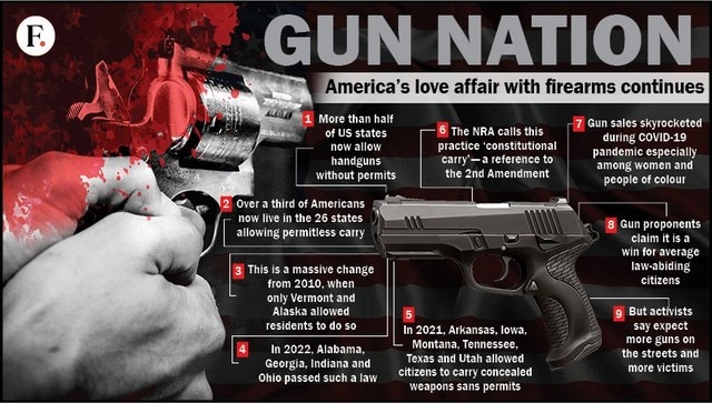 no-control-how-half-of-us-states-allow-citizens-to-carry-guns-without