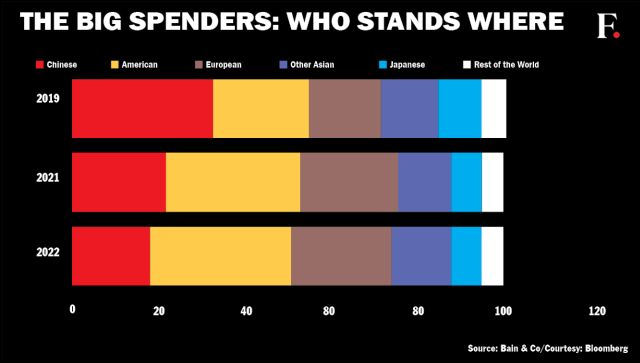 China: share of luxury brand endorsers by category 2023