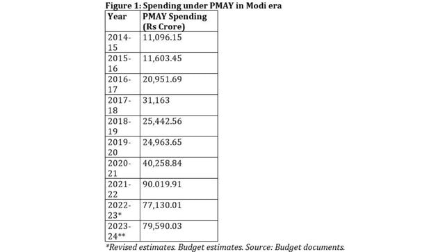 Roof over the head How PM Modis housing scheme for the poor is central to winning 2024